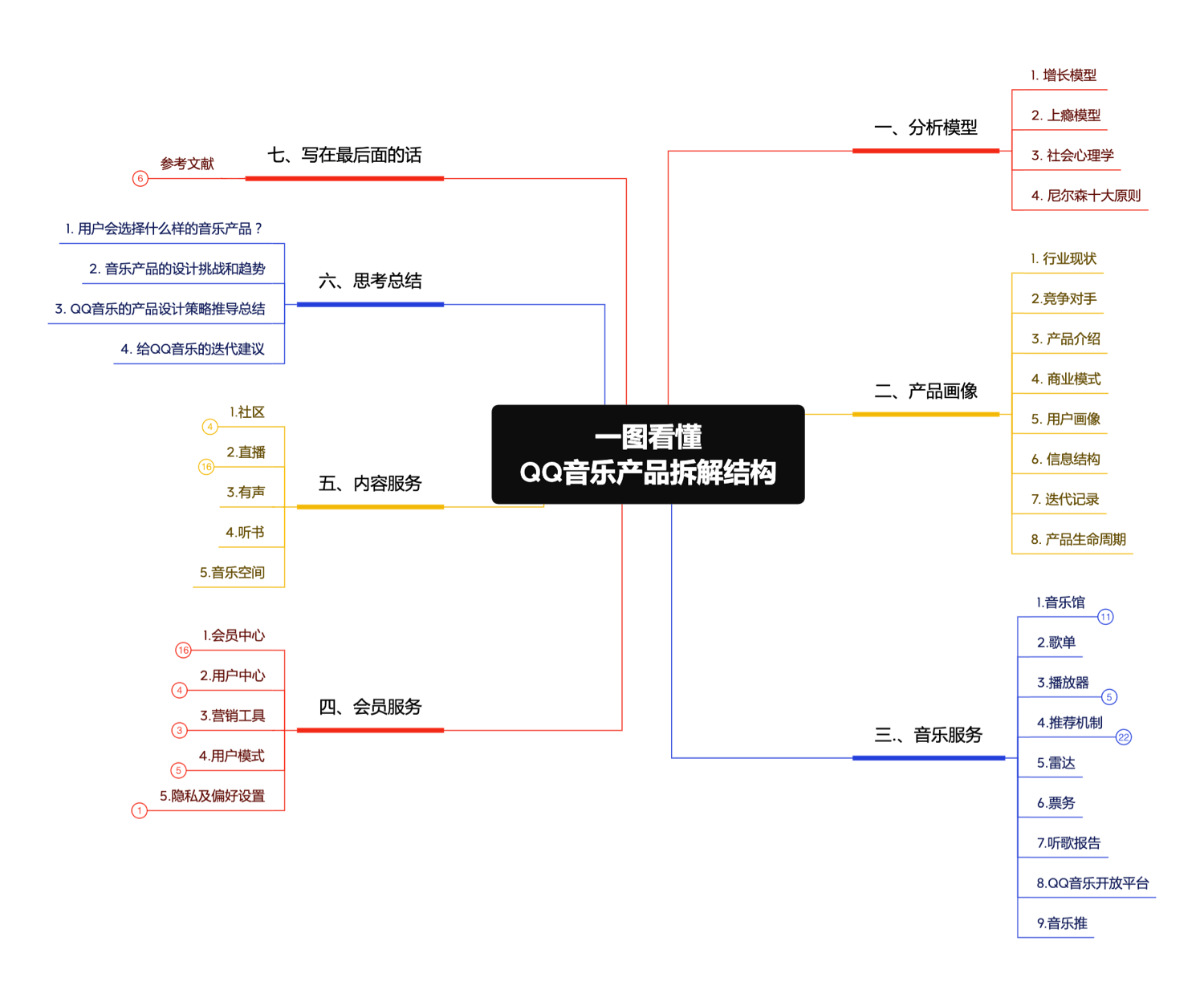 产品经理，产品经理网站